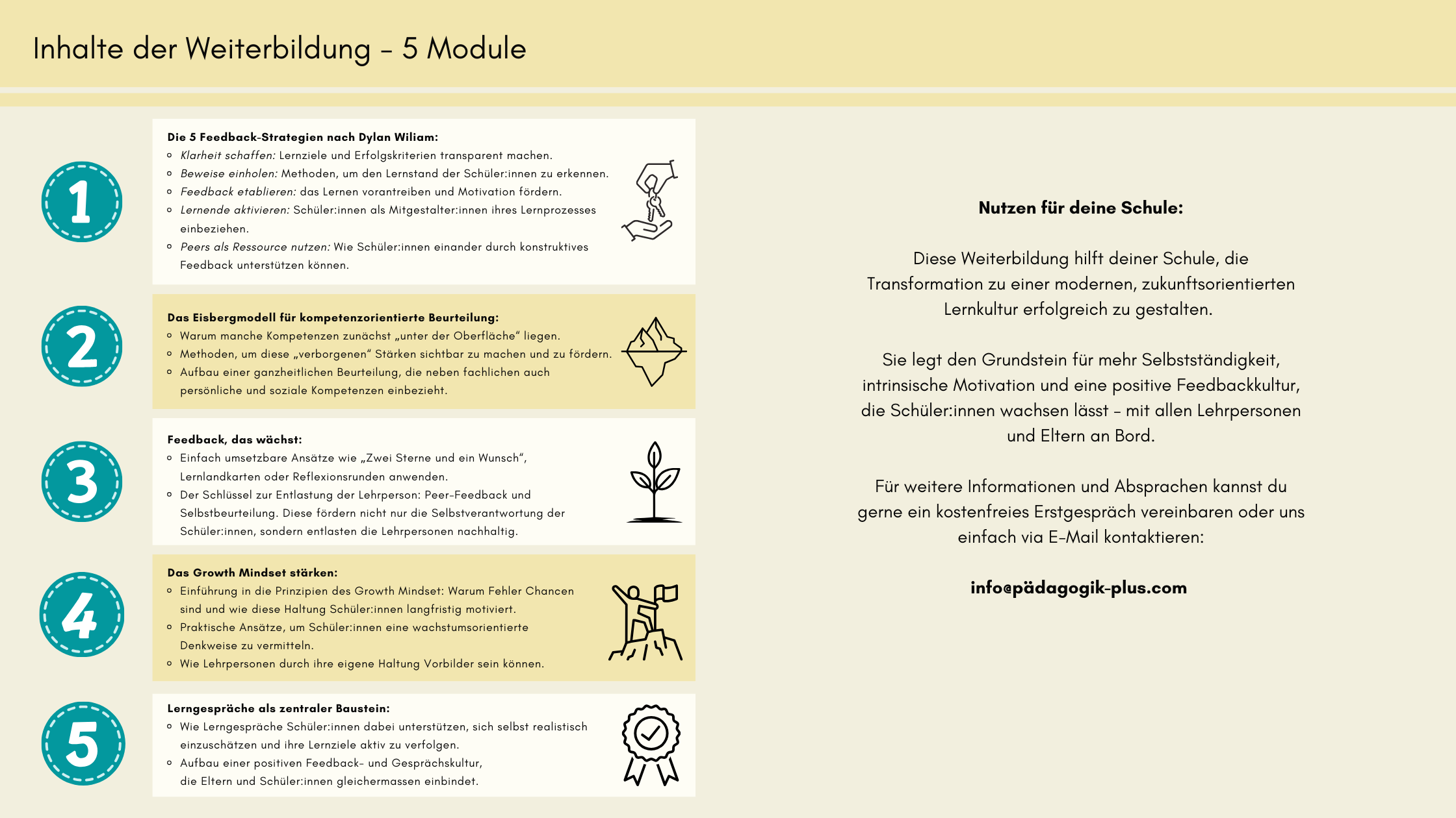 Inhalte der Weiterbildung Inhalte der Weiterbildung